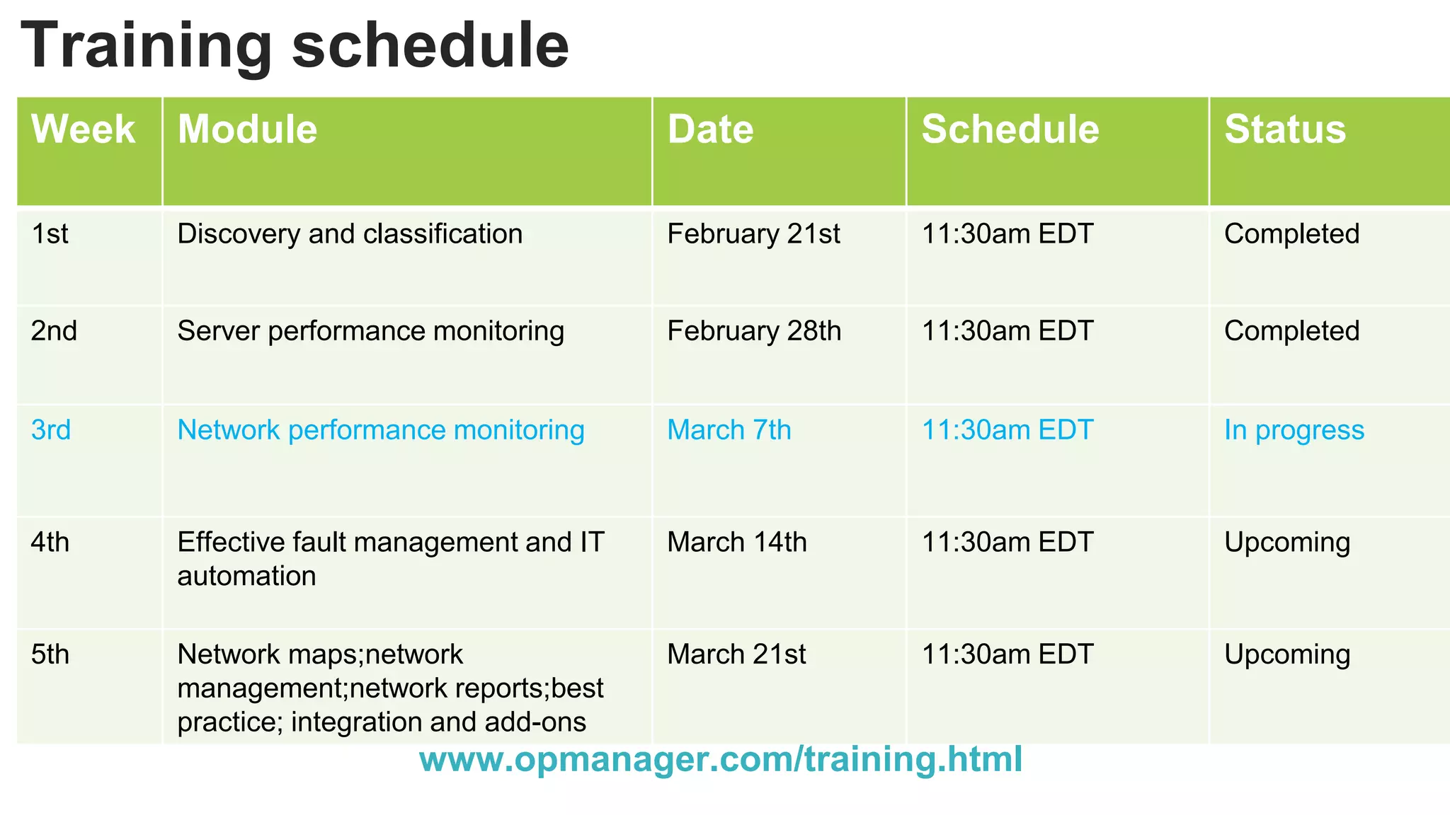 Training schedule
Week Module Date Schedule Status
1st Discovery and classification February 21st 11:30am EDT Completed
2nd Server performance monitoring February 28th 11:30am EDT Completed
3rd Network performance monitoring March 7th 11:30am EDT In progress
4th Effective fault management and IT
automation
March 14th 11:30am EDT Upcoming
5th Network maps;network
management;network reports;best
practice; integration and add-ons
March 21st 11:30am EDT Upcoming
www.opmanager.com/training.html
 