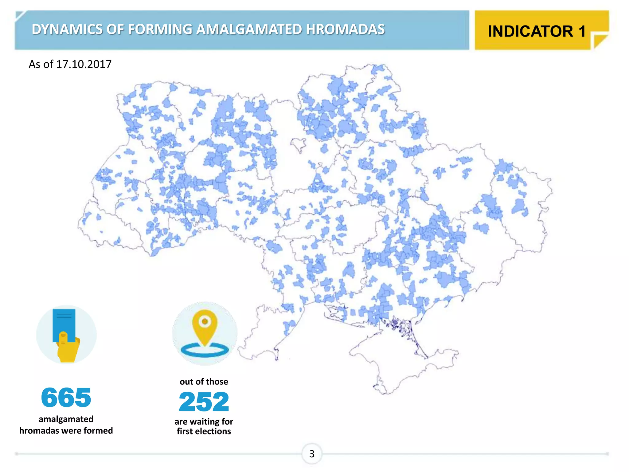 3
665
amalgamated
hromadas were formed
out of those
252
are waiting for
first elections
INDICATOR 1DYNAMICS OF FORMING AMALGAMATED HROMADAS
As of 17.10.2017
 
