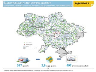 ДЕЦЕНТРАЛІЗАЦІЯ У СФЕРІ ОХОРОНИ ЗДОРОВ’Я
Підвищення доступності та якості медичного обслуговування у сільській місцевості
ІНДИКАТОР 8
2,9 млрд. гривень517 проектів
З мережею закладів первинної меддопомоги можна ознайомитись за посиланням: https://ulead-mapping-modeling.github.io/project-health-network/#6/47.606/28.597
497 службових автомобілів
22
 
