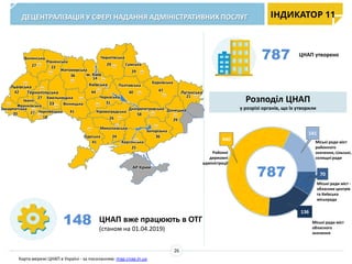 ІНДИКАТОР 11ДЕЦЕНТРАЛІЗАЦІЯ У СФЕРІ НАДАННЯ АДМІНІСТРАТИВНИХ ПОСЛУГ
787
Розподіл ЦНАП
у розрізі органів, що їх утворили
Івано-
Франківська
Закарпатська
Львівська
Волинська
Рівненська
Хмельницька
Житомирська
Одеська
Миколаївська
Херсонська
Запорізька
Дніпропетровська
Кіровоградська
Київська
м. Київ
Сумська
Харківська
Донецька
Луганська
АР Крим
Тернопільська
Чернігівська
Черкаська
Полтавська
Чернівецька
27
44
33 Вінницька
20
42
27
27 22
36
41
18
41
24
25
36
29
58
26
31
40
29
47
21
14
29
ЦНАП утворено
148
Карта мережі ЦНАП в Україні - за посиланням: map.cnap.in.ua
26
ЦНАП вже працюють в ОТГ
(станом на 01.04.2019)
440
141
70
136
Районні
державні
адміністрації
Міські ради міст
районного
значення,сільські,
селищні ради
Міські ради міст
обласного
значення
Міські ради міст -
обласних центрів
та Київська
міськрада
787
 