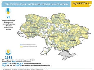 ПЕРСПЕКТИВНІ ПЛАНИ, ЗАТВЕРДЖЕНІ УРЯДОМ, НА КАРТІ УКРАЇНИ
* без урахування тимчасово окупованої території АР Крим, м. Севастополя.
ІНДИКАТОР 1
3
ОТГ у перспективнихпланах, затверджених Урядом,
які об’єднують 9100 територіальнихгромад
(471475кв.км або 81,9 % від загальної площі України *,
29,5млн. осіб або 75,4 % від загальної чисельності населення України*)
1311
23
перспективні плани
формування
територій громад
областей
затверджено
Урядом
 
