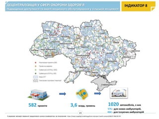ДЕЦЕНТРАЛІЗАЦІЯ У СФЕРІ ОХОРОНИ ЗДОРОВ’Я
Підвищення доступності та якості медичного обслуговування у сільській місцевості
ІНДИКАТОР 8
3,6 млрд. гривень582 проекти
З мережею закладів первинної меддопомоги можна ознайомитись за посиланням: https://ulead-mapping-modeling.github.io/project-health-network/#6/47.606/28.597
1020 автомобілів, з них
576 - для нових амбулаторій,
444 - для існуючих амбулаторій23
 