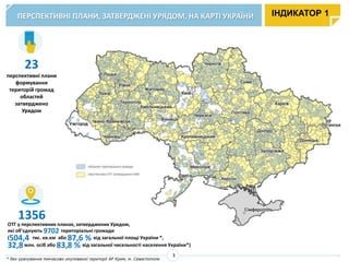 ПЕРСПЕКТИВНІ ПЛАНИ, ЗАТВЕРДЖЕНІ УРЯДОМ, НА КАРТІ УКРАЇНИ
* без урахування тимчасово окупованої території АР Крим, м. Севастополя.
ІНДИКАТОР 1
3
ОТГ у перспективних планах, затверджених Урядом,
які об’єднують 9702 територіальні громади
(504,4 тис. кв.км або 87,6 % від загальної площі України *,
32,8млн. осіб або 83,8 % від загальної чисельності населення України*)
1356
23
перспективні плани
формування
територій громад
областей
затверджено
Урядом
 