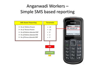 AnganwadiWorkers – 
Simple SMS based reporting 
 