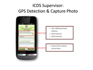 ICDS Supervisor: 
GPS Detection & Capture Photo 
 