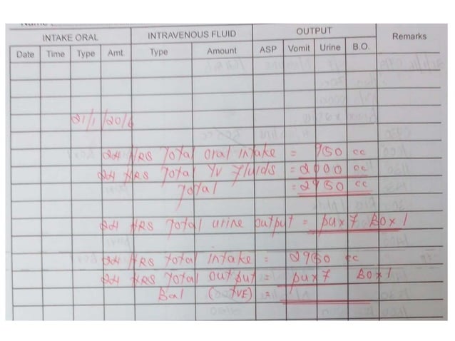 5 Importance Of Monitoring Intake And Output monitoring of intake and output.pptx