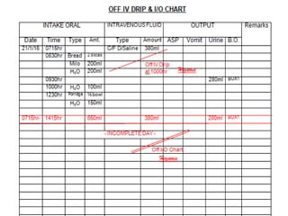 monitoring of intake and output.pptx