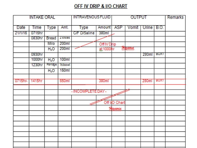 5 Importance Of Monitoring Intake And Output monitoring of intake and output.pptx
