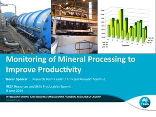 Monitoring of Mineral Processing to
Improve Productivity
INTELLIGENT MINING AND RESOURCE MANAGEMENT / MINERAL RESOURCES FLAGSHIP
Steven Spencer | Research Team Leader / Principal Research Scientist
RESA Resources and Skills Productivity Summit
6 June 2014
 