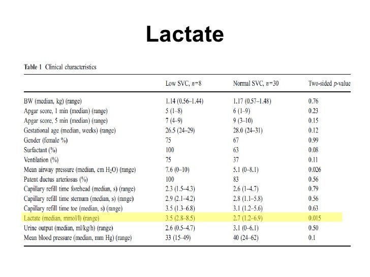 Monitoring of Neonatal Haemodynamics