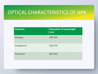 OPTICAL CHARACTERISTICS OF NPK
Nutrients Absorption of wavelength
(nm)
Nitrogen 438-490
Phosphorus 528-579
Potassium 605-650
 