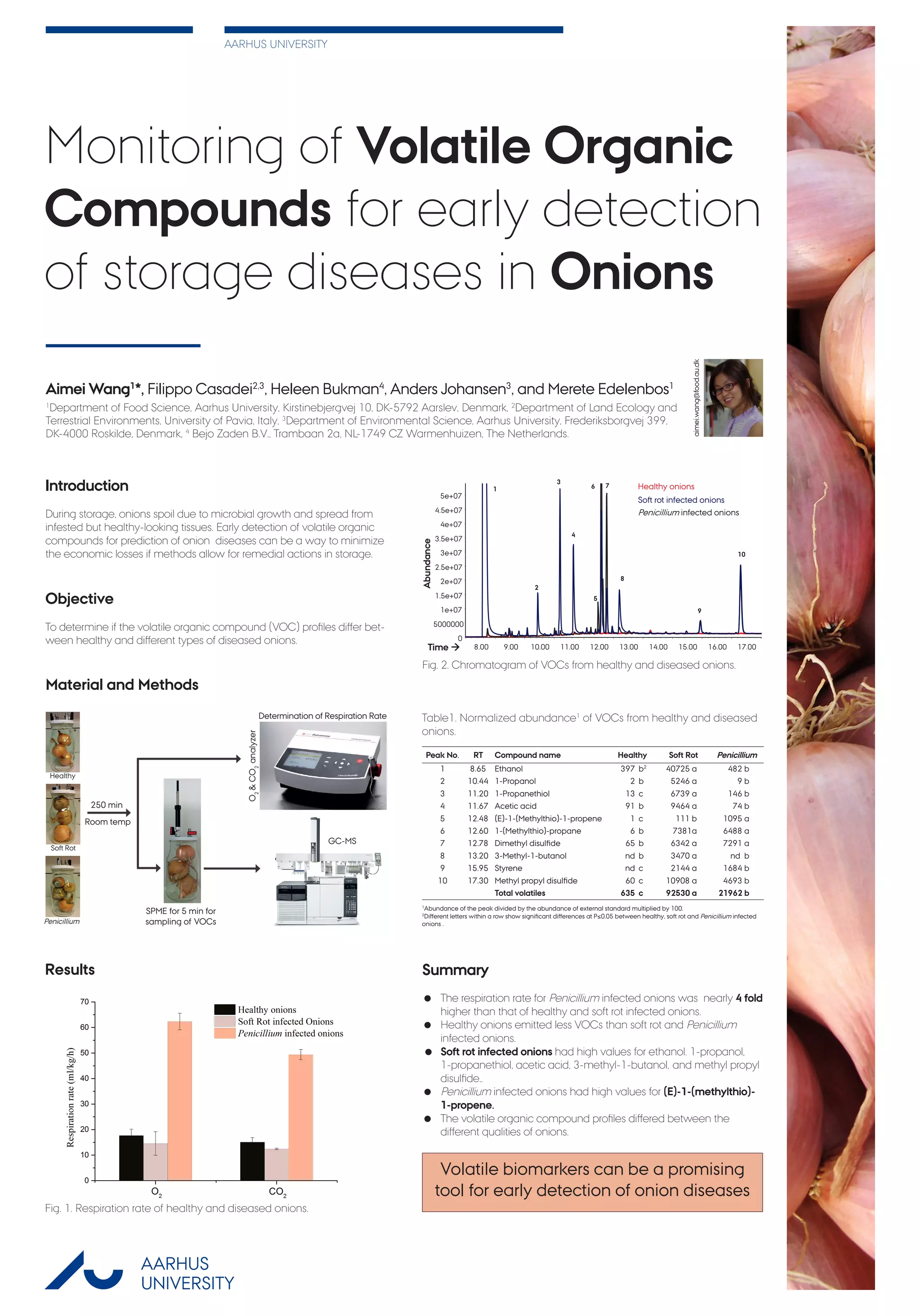 Monitoring of volatile organic compounds | PDF