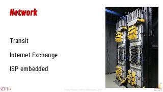 Network
Transit
Internet Exchange
ISP embedded
Sergey Fedorov, Netflix, Monitorama 2015
 