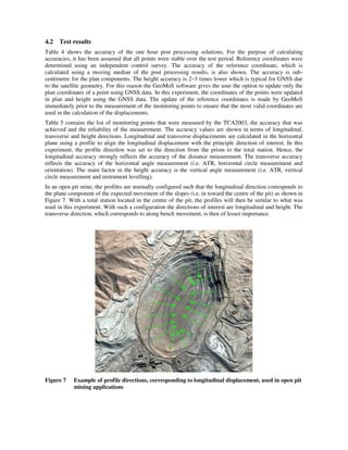4.2 Test results
Table 4 shows the accuracy of the one hour post processing solutions. For the purpose of calculating
accuracies, it has been assumed that all points were stable over the test period. Reference coordinates were
determined using an independent control survey. The accuracy of the reference coordinate, which is
calculated using a moving median of the post processing results, is also shown. The accuracy is sub-
centimetre for the plan components. The height accuracy is 2–3 times lower which is typical for GNSS due
to the satellite geometry. For this reason the GeoMoS software gives the user the option to update only the
plan coordinates of a point using GNSS data. In this experiment, the coordinates of the points were updated
in plan and height using the GNSS data. The update of the reference coordinates is made by GeoMoS
immediately prior to the measurement of the monitoring points to ensure that the most valid coordinates are
used in the calculation of the displacements.
Table 5 contains the list of monitoring points that were measured by the TCA2003, the accuracy that was
achieved and the reliability of the measurement. The accuracy values are shown in terms of longitudinal,
transverse and height directions. Longitudinal and transverse displacements are calculated in the horizontal
plane using a profile to align the longitudinal displacement with the principle direction of interest. In this
experiment, the profile direction was set to the direction from the prism to the total station. Hence, the
longitudinal accuracy strongly reflects the accuracy of the distance measurement. The transverse accuracy
reflects the accuracy of the horizontal angle measurement (i.e. ATR, horizontal circle measurement and
orientation). The main factor in the height accuracy is the vertical angle measurement (i.e. ATR, vertical
circle measurement and instrument levelling).
In an open pit mine, the profiles are normally configured such that the longitudinal direction corresponds to
the plane component of the expected movement of the slopes (i.e. in toward the centre of the pit) as shown in
Figure 7. With a total station located in the centre of the pit, the profiles will then be similar to what was
used in this experiment. With such a configuration the directions of interest are longitudinal and height. The
transverse direction, which corresponds to along bench movement, is then of lesser importance.
Figure 7 Example of profile directions, corresponding to longitudinal displacement, used in open pit
mining applications
 