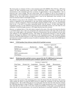 The closest point, at a distance of 216 m, is the orientation point 1016 (RHEN). Point 1016 has a 360º prism
whereas all other monitoring points used circular (directional) prisms. Assuming a stable base, the
measurements to the orientation point have accuracies of approximately 2 mm in longitudinal, 3 mm in
transverse and 3 mm in height. The next closest point, 1001 at a distance of 483 m, has accuracies of
approximately 1 mm in longitudinal, 5 mm in transverse and 4 mm in height. For the more distant points, the
influence of the closer than normal orientation point is seen by the significantly lower accuracy in the
transverse direction relative to the height accuracy.
The influence of any error in the estimation of the orientation (using a point only 216 m from the total
station) is magnified in the measurements to the more distant monitoring points. At 1 km the transverse
accuracy is 20 mm compared to 15mm for the height component (Table 5). The accuracy is proportionally
lower at the 1.7 km and 2.2 km points, decreasing linearly with the distance. At these long ranges, the
longitudinal accuracy is in the millimetre level, but transverse and height accuracy are in the order of a few
centimetres. Overall the height accuracy is 30% higher than the transverse accuracy.
However, as explained above, if the total station is placed in the centre of the mine, the transverse direction
is of limited interest since it does not correspond to the expected movement of the slope walls. If the slope
wall is not at right angles to the instrument’s direction of measurement, then the orientation will also have
some influence on the longitudinal accuracy. The further the measurement direction is from the profile
direction, the bigger the influence of the orientation on the longitudinal accuracy. The maximum influence
will occur when the profile direction is at 90° to the measurement direction, in which case the longitudinal
and transverse accuracies would be reversed. No drifts or systematic effects were seen in the GNSS data or
the monitoring points.
Table 4 GNSS baselines from reference station KALS and their accuracy
Accuracy (1 sigma) [m]
GNSS Receiver Baseline [m] Easting Northing Height
MONR (instr. stand point)
With Median
2472 0.0032
0.0014
0.0034
0.0011
0.0083
0.0026
RHEN (orientation point)
With Median
2361 0.0035
0.0017
0.0034
0.0012
0.0087
0.0040
Table 5 Monitoring points and their accuracy measured by the TCA2003 based on instrument
stand point and orientation point coordinates updated by the GNSS system
Accuracy (1 sigma) [m]
Point Name Distance [m] Longitudinal Transverse Height Measurements
1001 483 0.0014 0.0052 0.0040 100%
1003 1028 0.0019 0.0204 0.0148 100%
1006 716 0.0022 0.0146 0.0106 100%
1016 216 0.0025 0.0031 0.0029 100%
2004 2212 0.0053 0.0486 0.0390 82%
2005 1714 0.0028 0.0381 0.0300 97%
Figure 8 shows the accuracy of the monitoring points versus the distance from the total station. The accuracy
values include the effects of using the GNSS receivers to update the coordinates of the total station and
orientation points. The weather during the test was mostly fine with clear skies but with some haze. Despite
the ATR being specified to a range of 1000 m, it reliably (97%) made measurements to the 1.7 km prism and
more often than not (82%) to the 2.2 km prism. Such good reliability at long range is not guaranteed, but
shows that the real world performance can exceed the specification in reasonable conditions. For open pit
 