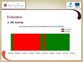 20
Evaluation
 AR: Activity
 