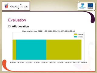 21
Evaluation
 AR: Location
 