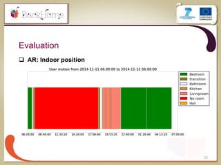 22
Evaluation
 AR: Indoor position
 