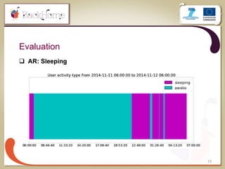 23
Evaluation
 AR: Sleeping
 