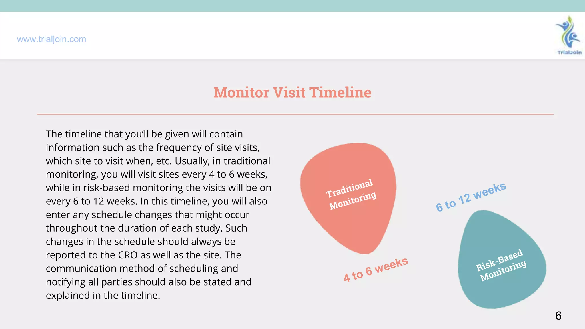 Monitoring Plan and Basic Monitoring Visits: Everything that a CRA ...