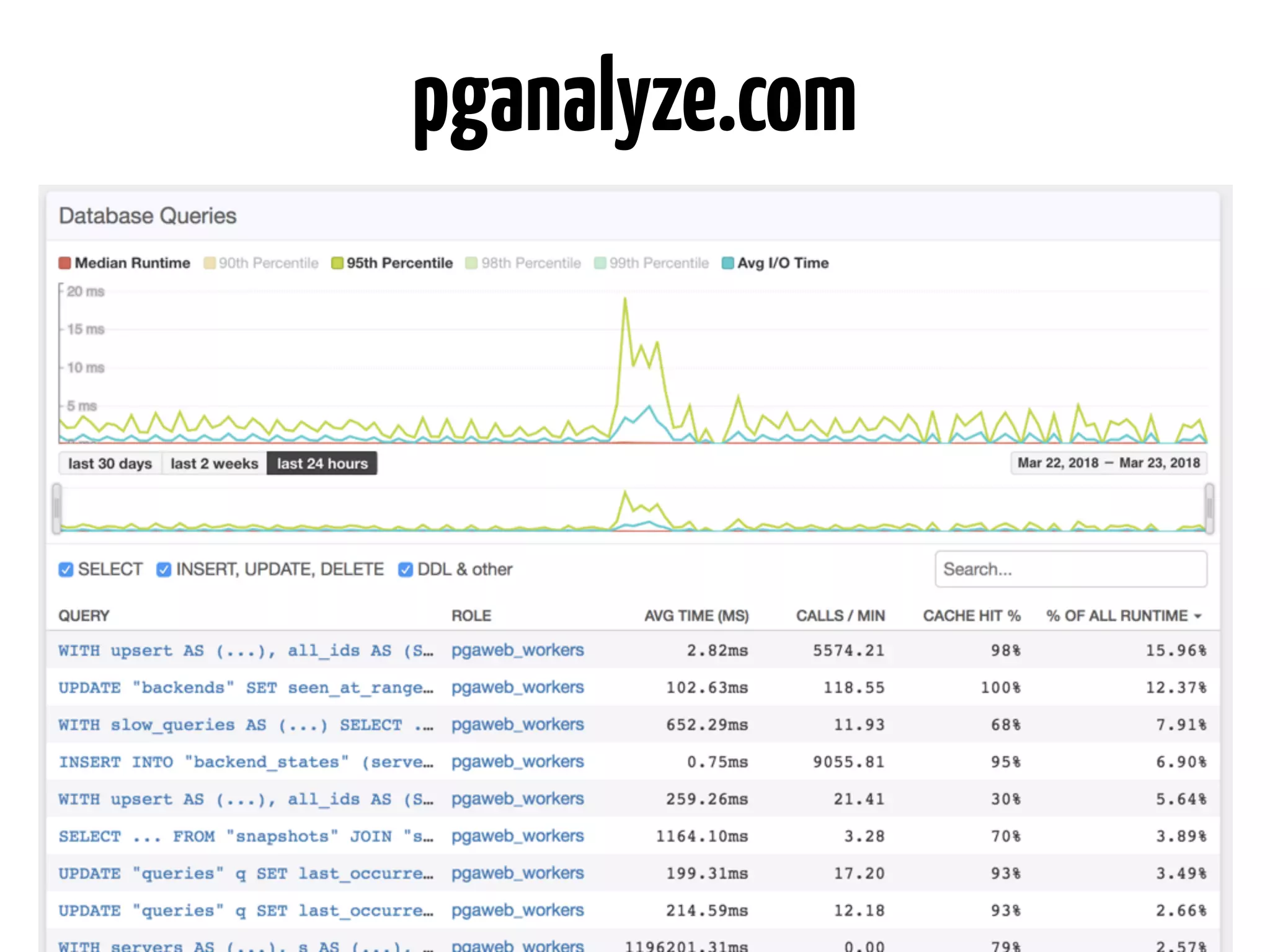 pganalyze.com 