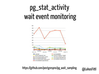 @LukasFittl
pg_stat_activity
wait event monitoring
https://github.com/postgrespro/pg_wait_sampling
 