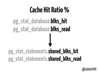 @LukasFittl
CacheHitRatio%
pg_stat_statements.shared_blks_hit
pg_stat_statements.shared_blks_read
pg_stat_database.blks_hit
pg_stat_database.blks_read
 