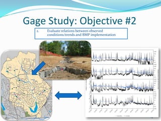 Gage Study: Objective #2
19
2. Evaluate relations between observed
conditions/trends and BMP implementation
 