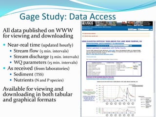 Gage Study: Data Access
All data published on WWW
for viewing and downloading
 Near-real time (updated hourly)
 Stream flow (5 min. intervals)
 Stream discharge (5 min. intervals)
 WQ parameters (15 min. intervals)
 As received (from laboratories)
 Sediment (TSS)
 Nutrients (N and P species)
Available for viewing and
downloading in both tabular
and graphical formats
24
 