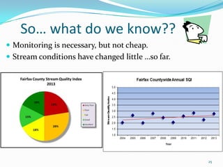 So… what do we know??
25
 Monitoring is necessary, but not cheap.
 Stream conditions have changed little …so far.
 
