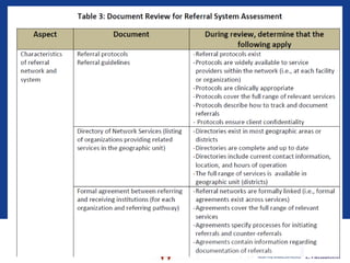 Monitoring Referrals to Strengthen Service Integration | PPT