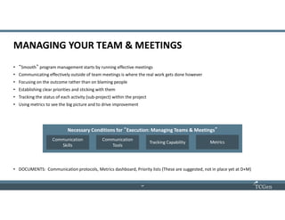 14
1414
MANAGING YOUR TEAM & MEETINGS
• “Smooth” program management starts by running effective meetings
• Communicating effectively outside of team meetings is where the real work gets done however
• Focusing on the outcome rather than on blaming people
• Establishing clear priorities and sticking with them
• Tracking the status of each activity (sub-project) within the project
• Using metrics to see the big picture and to drive improvement
Necessary Conditions for “Execution: Managing Teams & Meetings”
Communication
Skills
Communication
Tools
Tracking Capability Metrics
• DOCUMENTS: Communication protocols, Metrics dashboard, Priority lists (These are suggested, not in place yet at D+M)
 