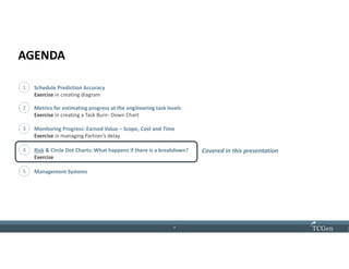 2
22
AGENDA
1 Schedule Prediction Accuracy
Exercise in creating diagram
2 Metrics for estimating progress at the engineering task levels
Exercise in creating a Task Burn- Down Chart
3 Monitoring Progress: Earned Value – Scope, Cost and Time
Exercise in managing Partner’s delay
4 Risk & Circle Dot Charts: What happens if there is a breakdown?
Exercise
5 Management Systems
Covered in this presentation
 