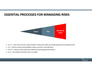 5
55
ESSENTIAL PROCESSES FOR MANAGING RISKS
• Assess – Learn from the past, create checklist, review prior audits, go outside, generate list of potential risks
• Plan – Perform impact and probability analysis, prioritize, and make plans
• Monitor – Keep an active watch for trouble by monitoring predictive metrics
• React – Re-mediate if and when there is trouble
Assess Plan
Monitor &
React
 