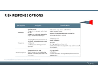 6
66
RISK RESPONSE OPTIONS
Risk Response Description Examples/Notes
Avoidance
Avoiding the risk.
Changing the project plan to eliminate
the risk.
Changing the project plan to protect a
project objective from the impact.
Reducing the scope remove high-risk tasks.
Adding resources or time.
Adopting a proven approach rather than new one.
Removing a “problem” resource.
Acceptance
Accepting the consequences of the risk.
The project plan is not changed to deal
with the risk.
A better response strategy cannot be
identified.
Active acceptance.
Passive acceptance.
No action.
Contingency allowance (reserves).
Communication plan around possible major cost increases if
this risk occurs.
Monitor and prepare
Accepting the risk for now.
Closely monitor the risk and develop
alternate action plans proactively if the
event occurs.
Contingency plan.
Fallback plan.
Establish criteria that will trigger the implementation of the
response plans.
Source: Project Management, Absolute Beginner’s Guide, Gregory Horine Que Publishing, Indianapolis 2013
 