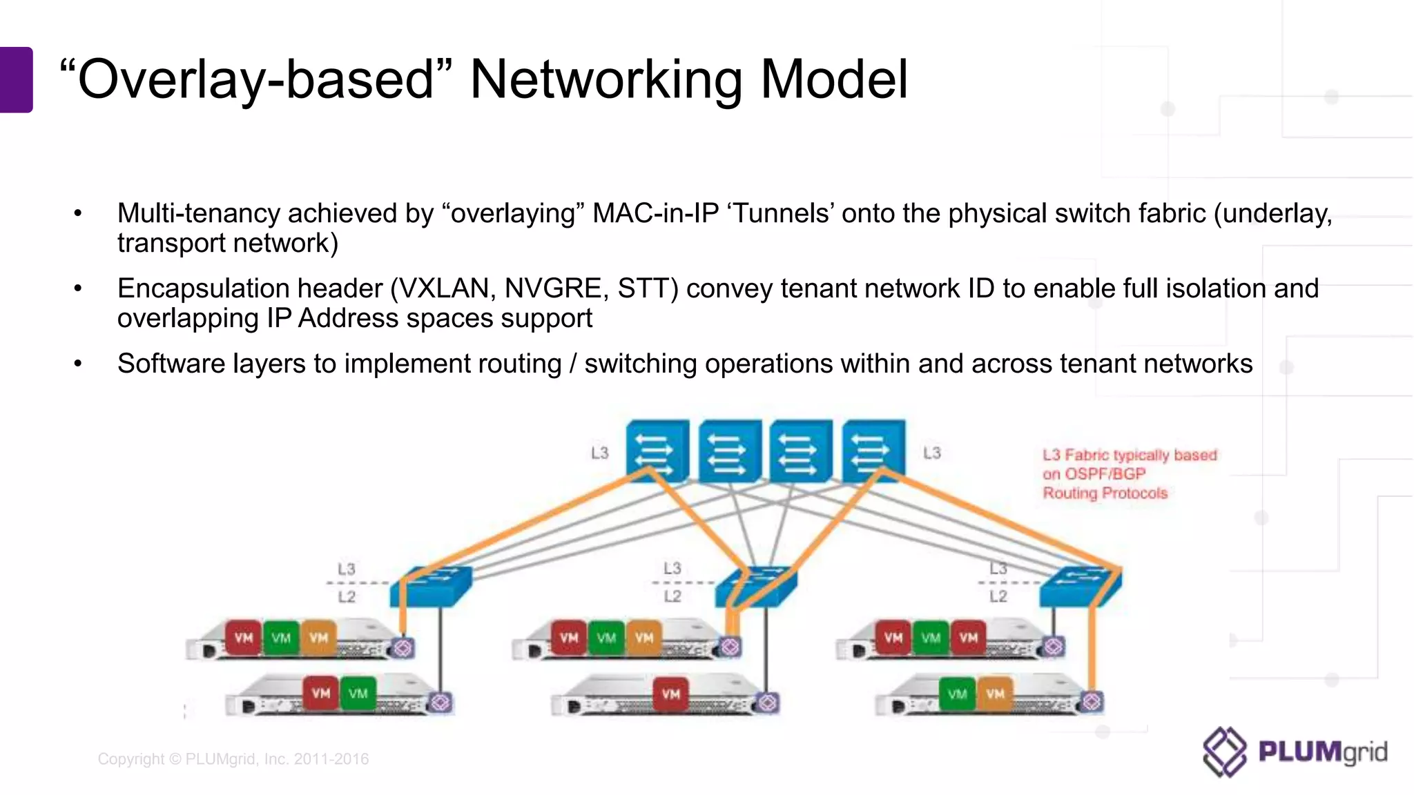 Copyright © PLUMgrid, Inc. 2011-2016
“Overlay-based” Networking Model
• Multi-tenancy achieved by “overlaying” MAC-in-IP ‘Tunnels’ onto the physical switch fabric (underlay,
transport network)
• Encapsulation header (VXLAN, NVGRE, STT) convey tenant network ID to enable full isolation and
overlapping IP Address spaces support
• Software layers to implement routing / switching operations within and across tenant networks
 
