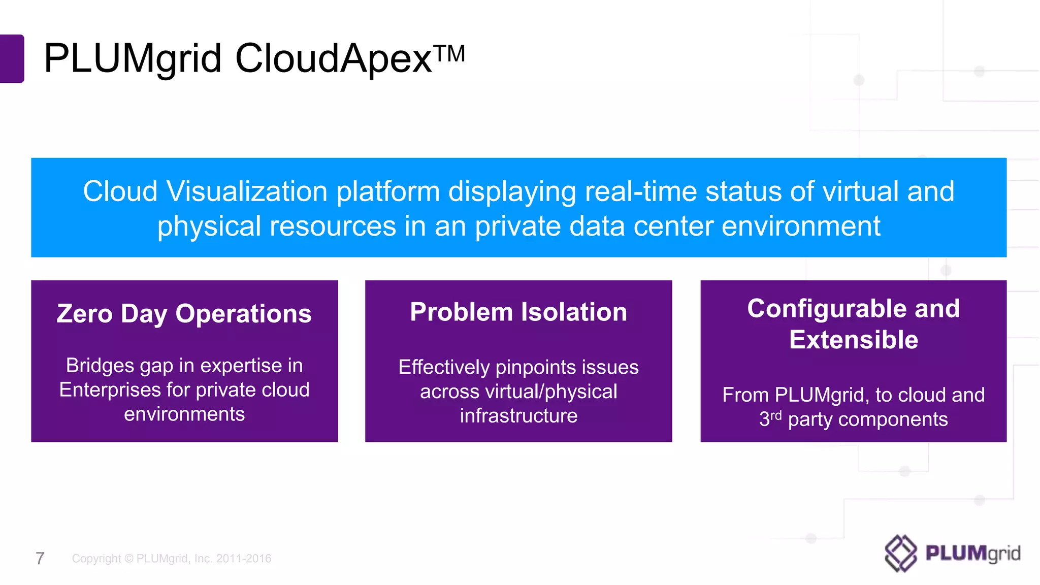 Copyright © PLUMgrid, Inc. 2011-2016
PLUMgrid CloudApexTM
7
Zero Day Operations
Bridges gap in expertise in
Enterprises for private cloud
environments
Problem Isolation
Effectively pinpoints issues
across virtual/physical
infrastructure
Configurable and
Extensible
From PLUMgrid, to cloud and
3rd party components
Cloud Visualization platform displaying real-time status of virtual and
physical resources in an private data center environment
 