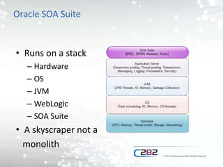 Oracle SOA Suite
• Runs on a stack
– Hardware
– OS
– JVM
– WebLogic
– SOA Suite
• A skyscraper not a
monolith
 