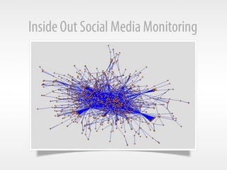 Inside Out Social Media Monitoring
 