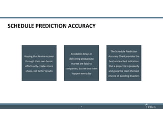 4
44
SCHEDULE PREDICTION ACCURACY
Avoidable delays in
delivering products to
market are fatal to
companies, but we see them
happen every day
Hoping that teams recover
through their own heroic
efforts only creates more
chaos, not better results
The Schedule Prediction
Accuracy Chart provides the
best and earliest indication
that a project is in jeopardy
and gives the team the best
chance of avoiding disasters
 