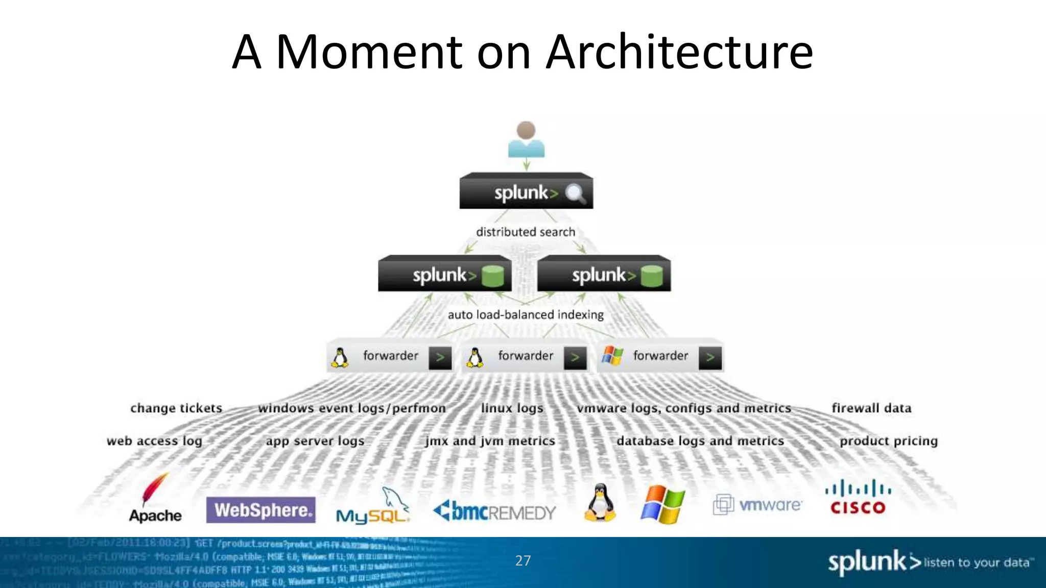 A Moment on Architecture
27
 