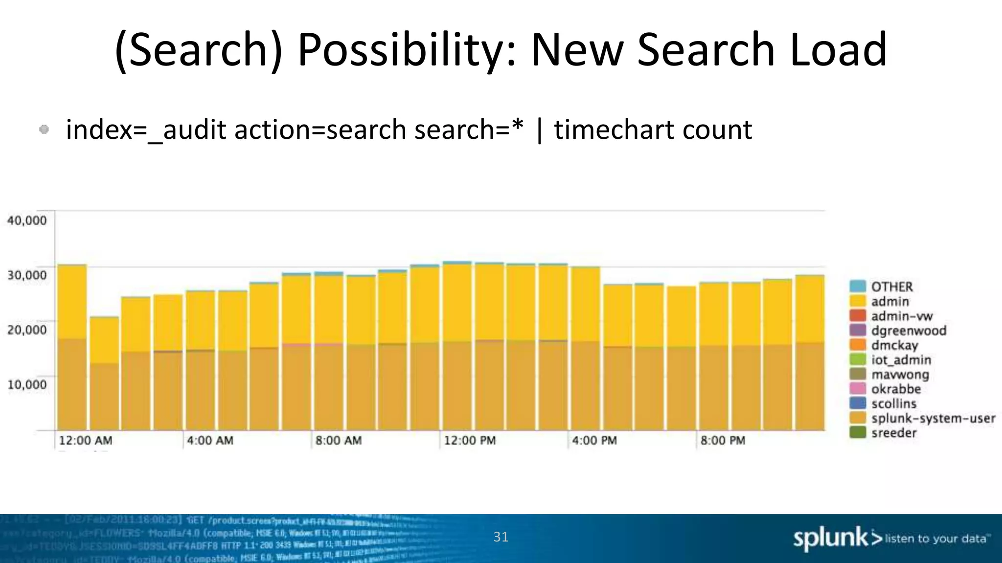 (Search) Possibility: New Search Load
index=_audit action=search search=* | timechart count
31
 