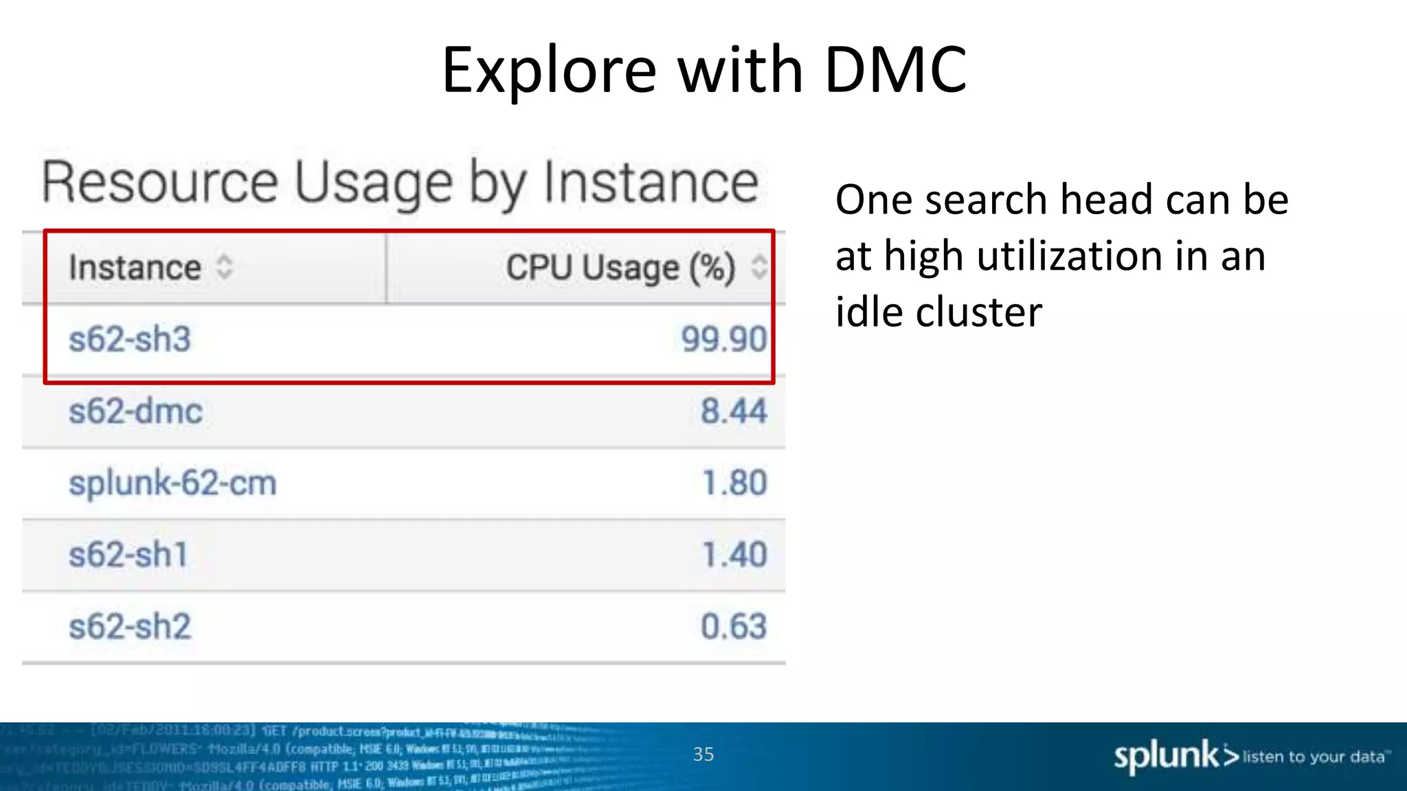Explore with DMC
35
One search head can be
at high utilization in an
idle cluster
 