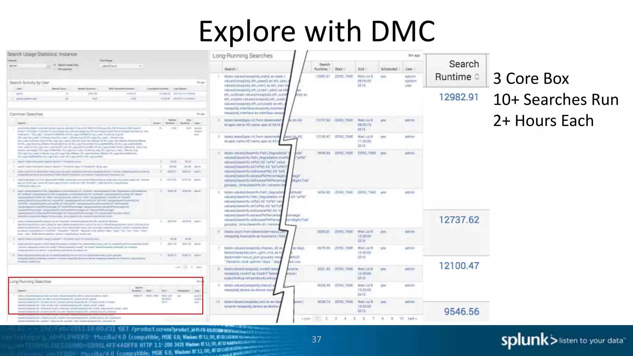 Explore with DMC
37
3 Core Box
10+ Searches Run
2+ Hours Each
 