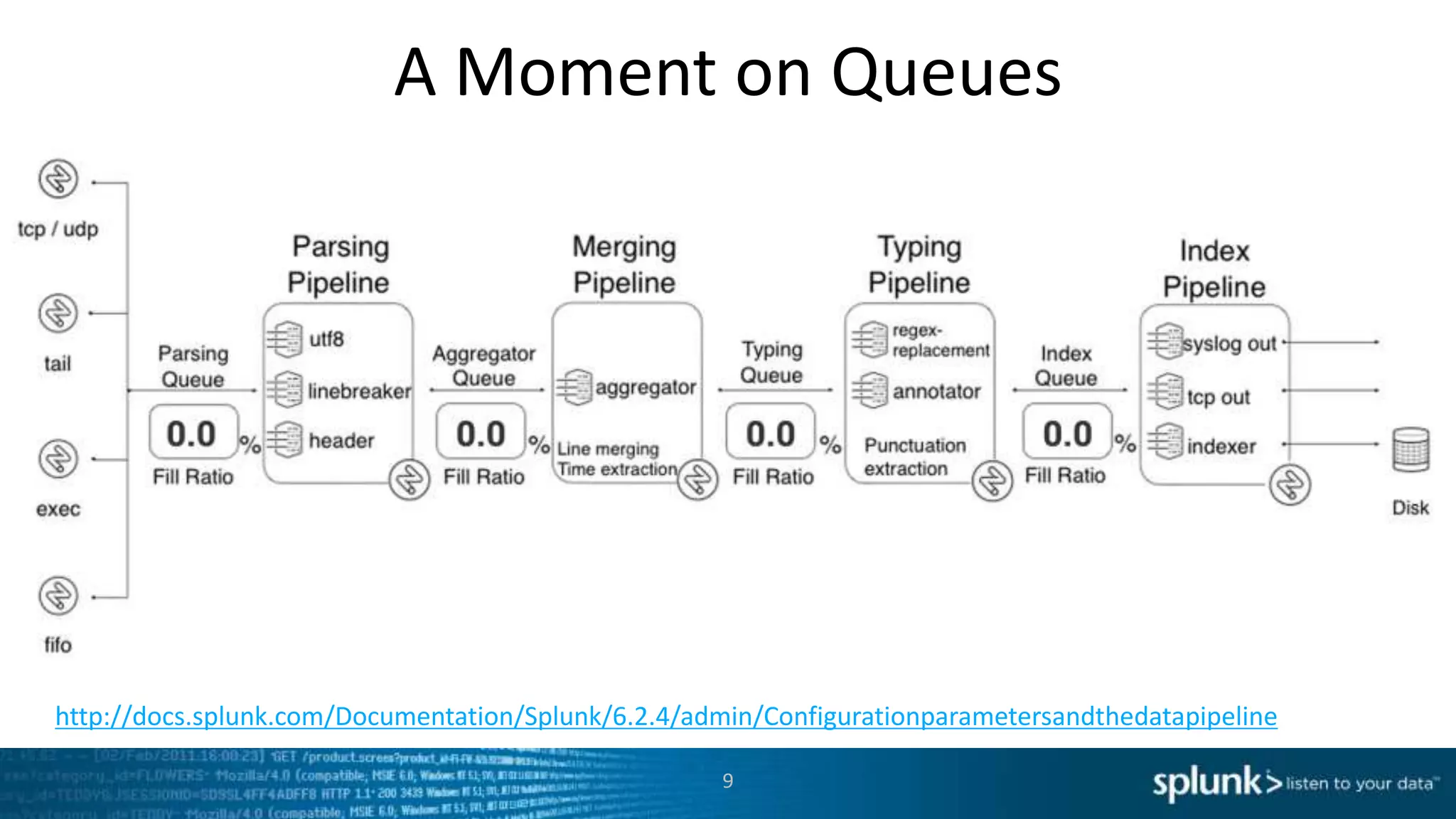 A Moment on Queues
http://docs.splunk.com/Documentation/Splunk/6.2.4/admin/Configurationparametersandthedatapipeline
9
 