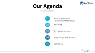 Our Agenda
Your subtitle will be here
01 What is application
Performance Monitoring
02 Why APM
03 Springboot Actuator
04 Integrating it with Backend
05 Dashboard
 
