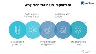 Why Monitoring is important
To act before It
gets worse
Predicting Death
of Applications
The Engineering
Side
Intolerance with
outages
Scale requires
Communication
 