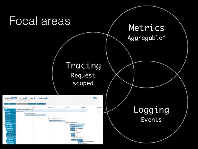 Four Key Performance Indicators for Every Java App Jon