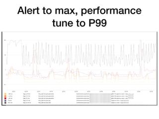 Java Code Beat Indicator Four Key Performance Indicators for Every Java App - Jon Schneider | PPT