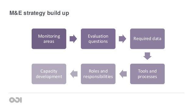 Monitoring stakeholder engagement